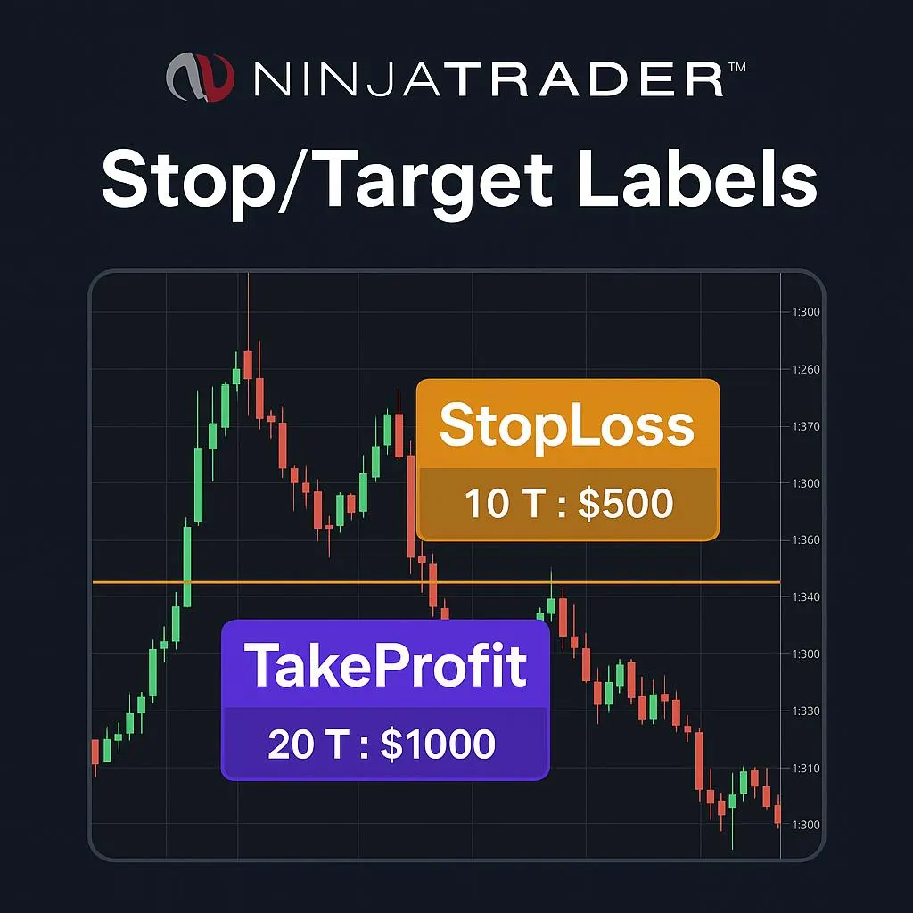 Gráfico de Volumen Ninja Trader