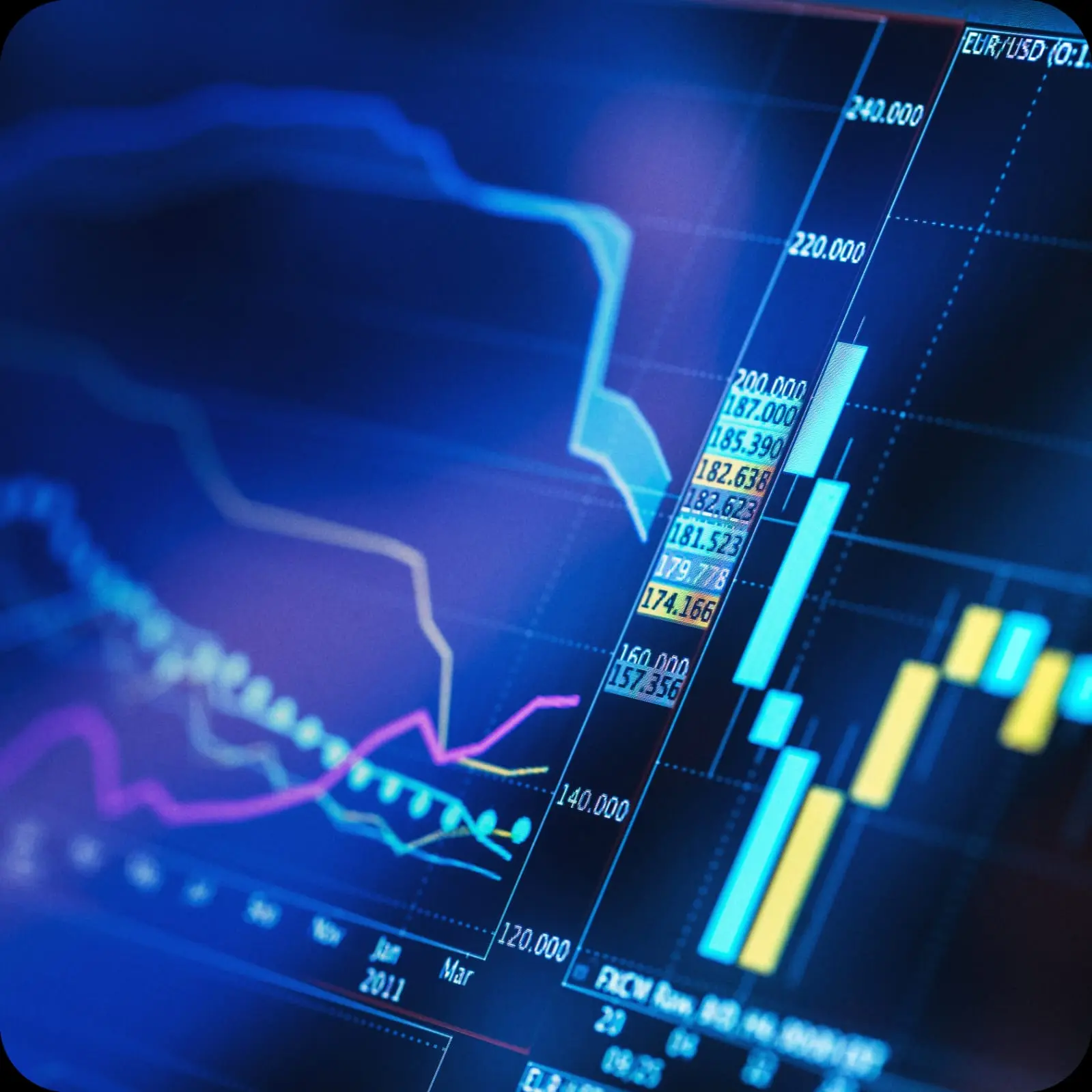 Plataforma de Trading Flexibilidad